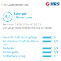 Sehr gute Bewertungen bei HRS
